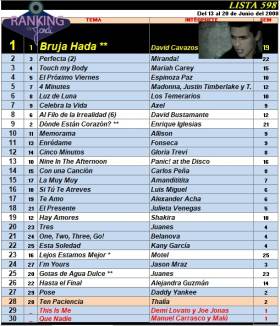 Ranking 598 de 2008